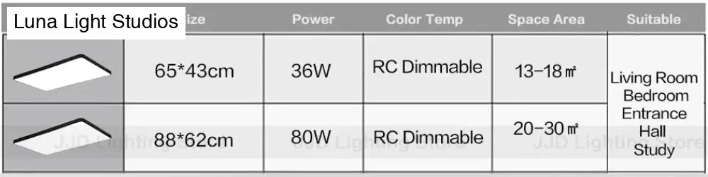 LED Ceiling Light Modern Panel Lamp Lighting Fixture Surface Mount Flush Remote Control Ceiling