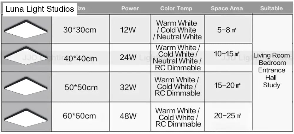 LED Ceiling Light Modern Panel Lamp Lighting Fixture Surface Mount Flush Remote Control Ceiling